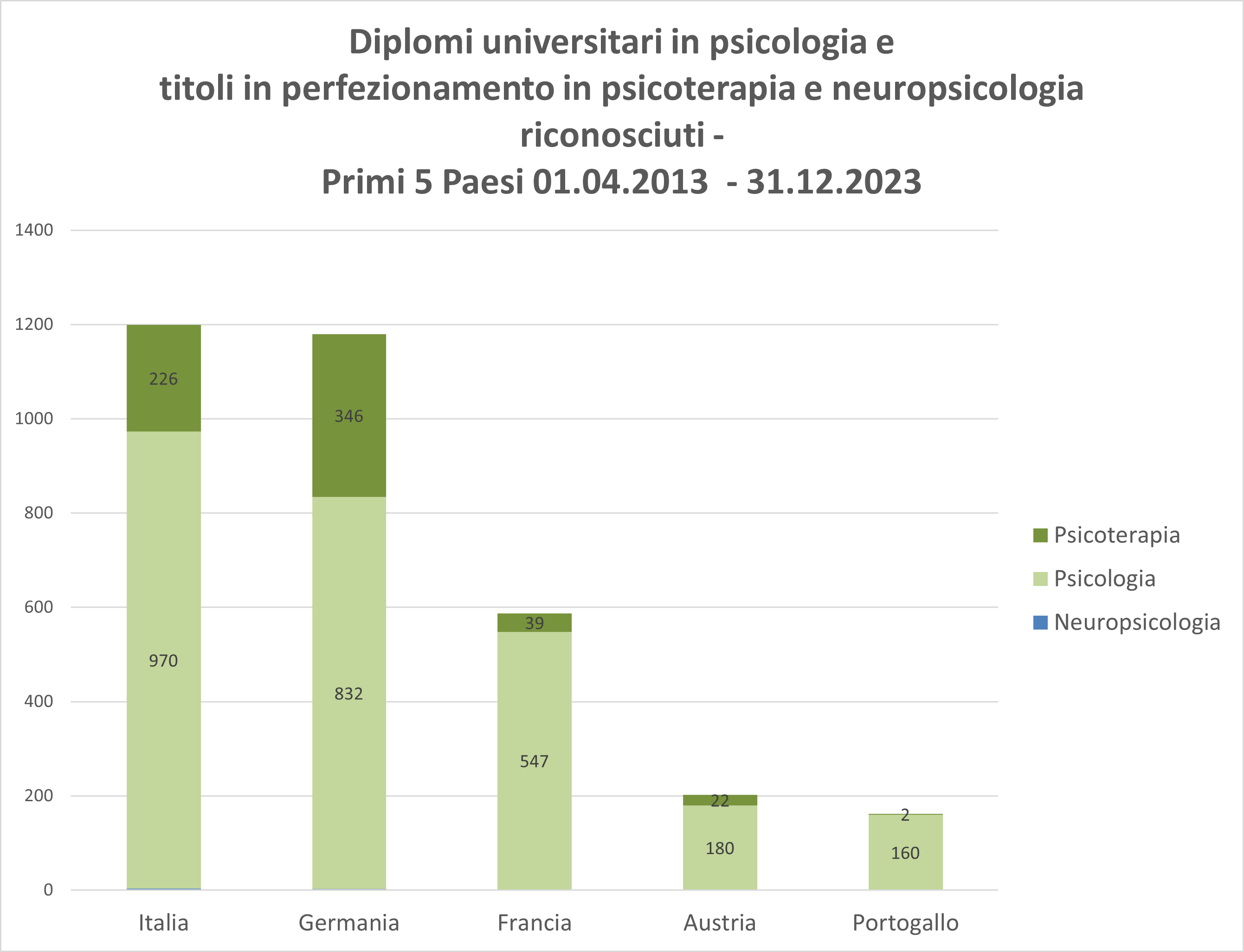 Top 5 Länder_i_2023.PNG